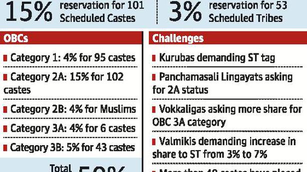 Will apex court verdict on quota put a cap on reservation fights?