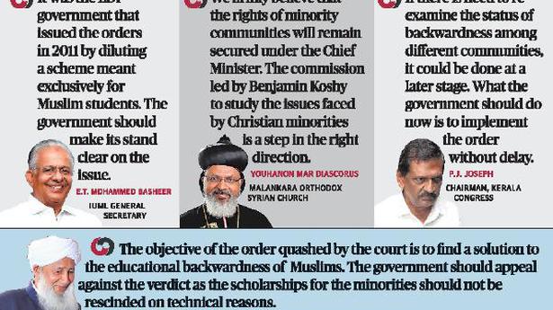 Govt. in a fix over HC order on minority scholarships
