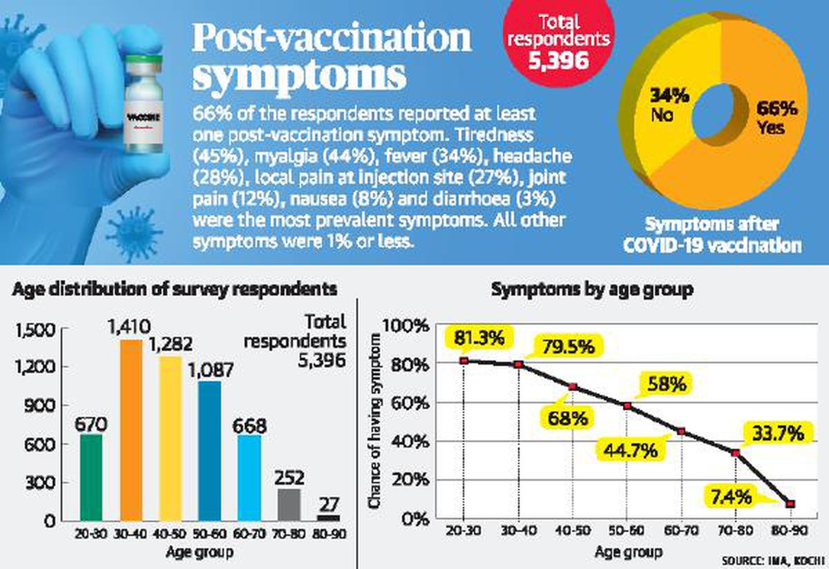 Coronavirus live updates | Vaccination for people above 50 years to begin from March, says ICMR