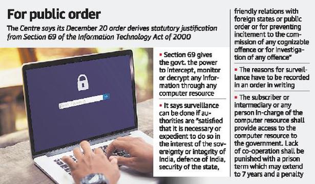 Order on surveillance meant to protect privacy, govt. tells SC