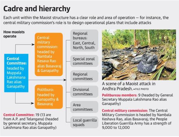 The tight and flowing structure of the Maoists