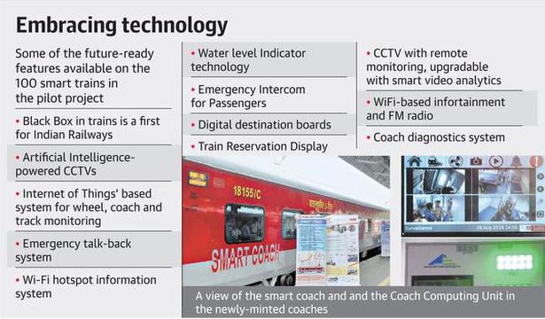 Railways to roll out smart coaches