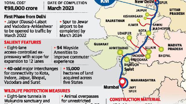 ‘15 projects in pipeline to decongest Delhi roads’