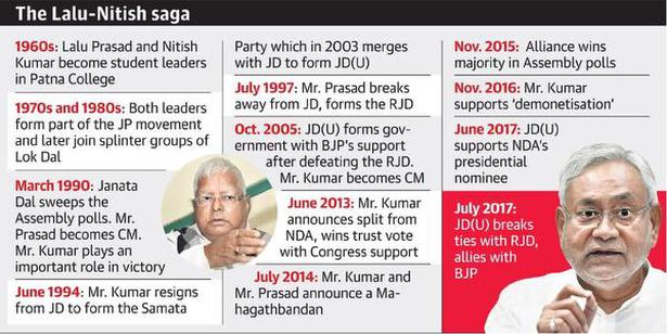 Political turbulence brewing in Bihar
