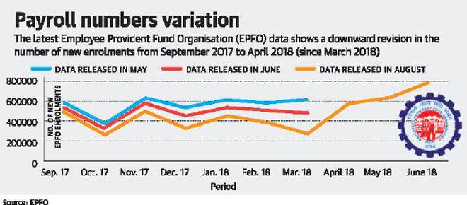 ‘EPFO data not the right gauge of employment level’