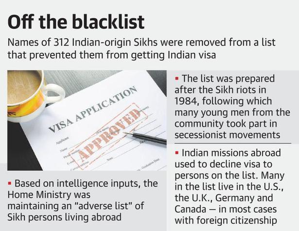 312 Sikh foreigners removed from post-militancy ‘adverse list’