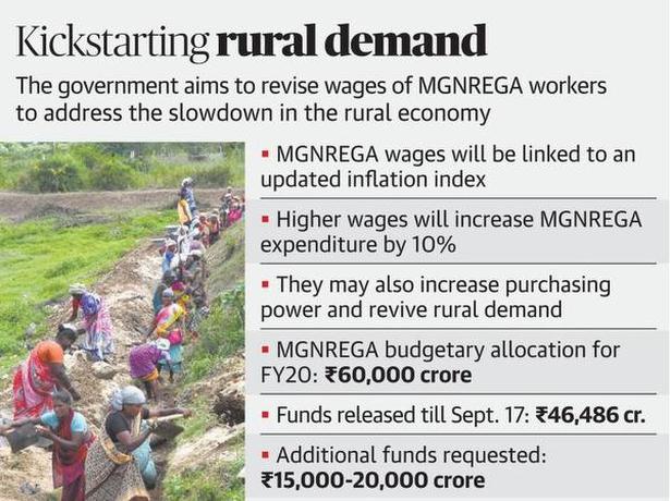 Government to peg MGNREGA wages to inflation in bid to hike incomes