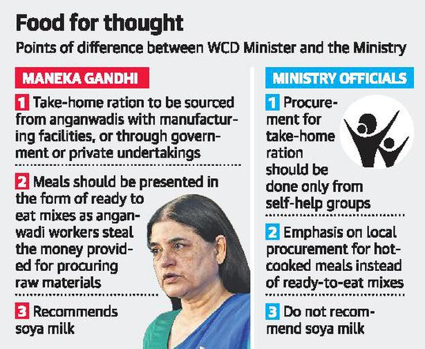 Maneka Gandhi bypassed; nutrition norms cleared
