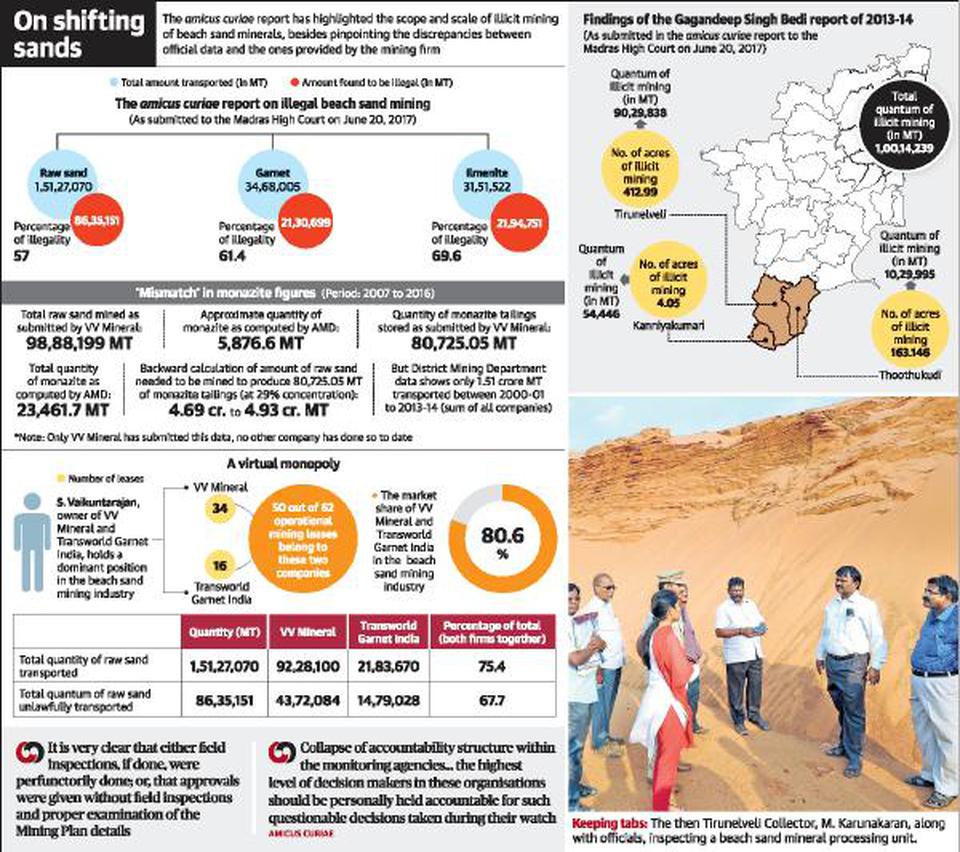 Two decades saw corruption in Centre and State, says report on T.N. beach sand mining