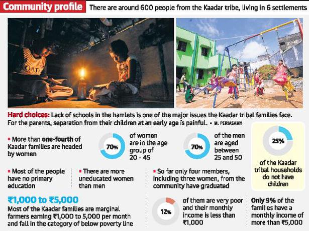 Education, an uphill task for the tribals of Udumanparai
