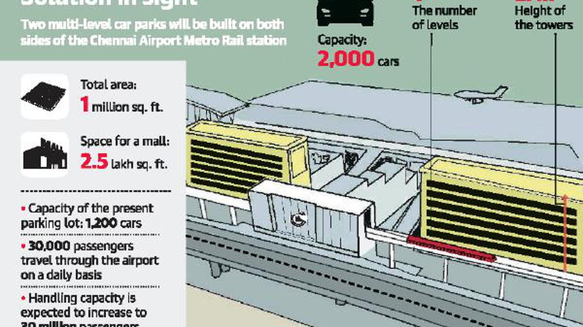 Multi Level Car Park To Be Built At Chennai Airport The Hindu