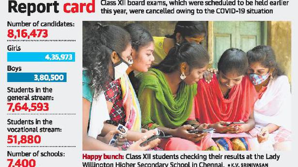 All Class XII students declared pass