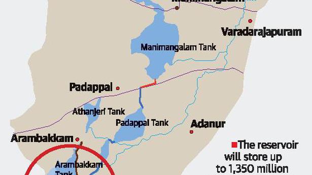 Lockdown slows down reservoir work - The Hindu