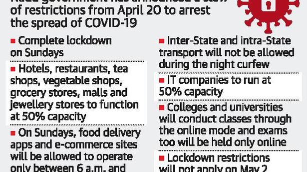 Sunday lockdown, night curfew in Tamil Nadu