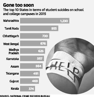 T.N. at No. 2 in student suicides