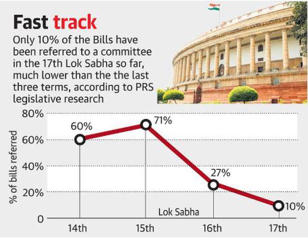 Rajya Sabha saw the lowest number of sittings ever in 2020