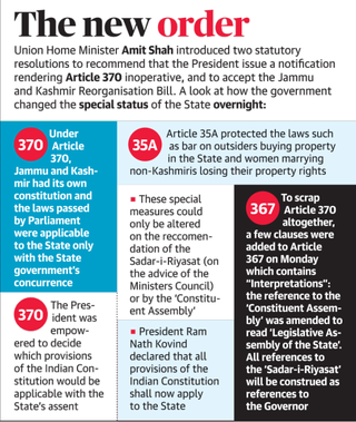 J&K loses its special status, divided into two UTs