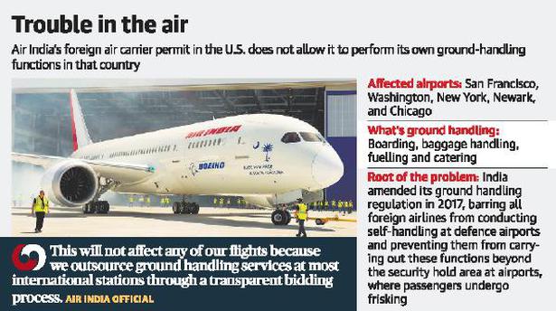 U.S. bans Air India’s ground handling