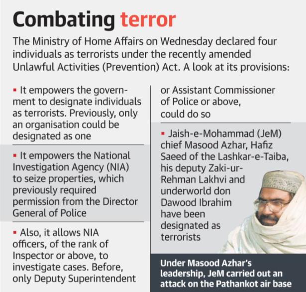 Masood Azhar, Hafiz Saeed, Lakhvi, Dawood Ibrahim declared terrorists under new anti-terror law
