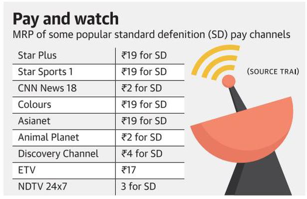 TV services will not be affected, says TRAI on new broadcasting rules