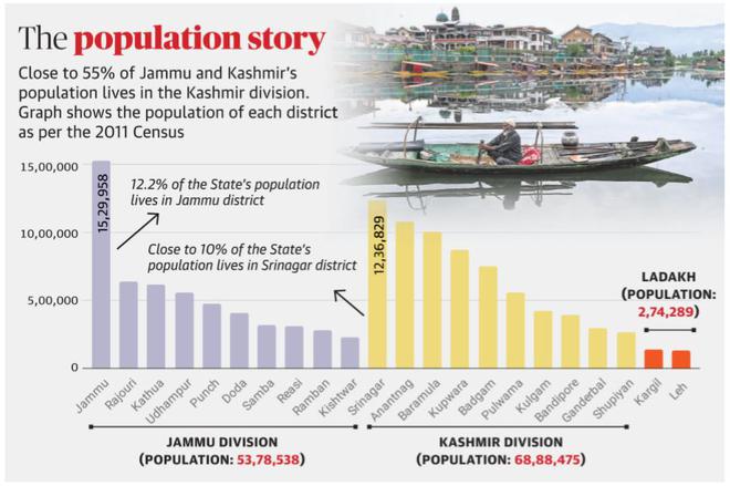 Jammu and Kashmir delimitation process kicks off