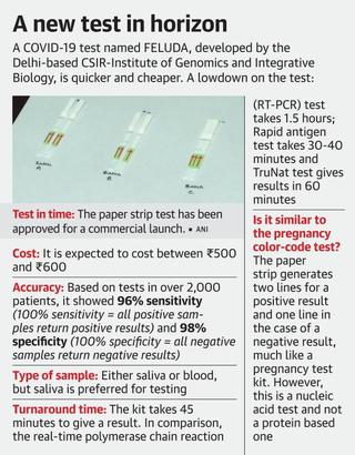 Coronavirus | Paper-strip COVID-19 test to be released soon: Harsh Vardhan