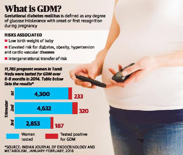 Imperative to test all pregnant women for gestational diabetes