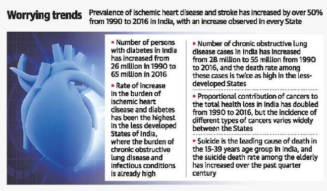 India’s health report reads worse