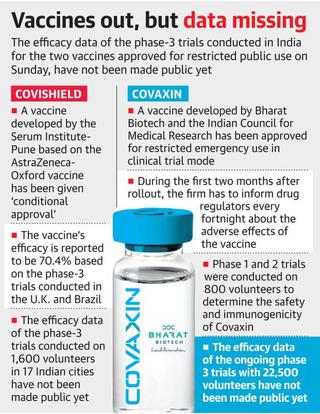 Coronavirus | India approves COVID-19 vaccines Covishield and Covaxin for emergency use