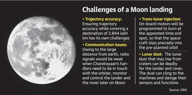 ISRO gears up for Chandrayaan-2 mission