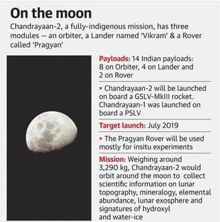 Chandrayaan-2 will carry 14 Indian payloads
