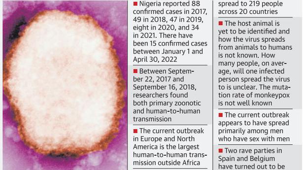 Mistake of ignoring monkeypox outbreak in Nigeria
