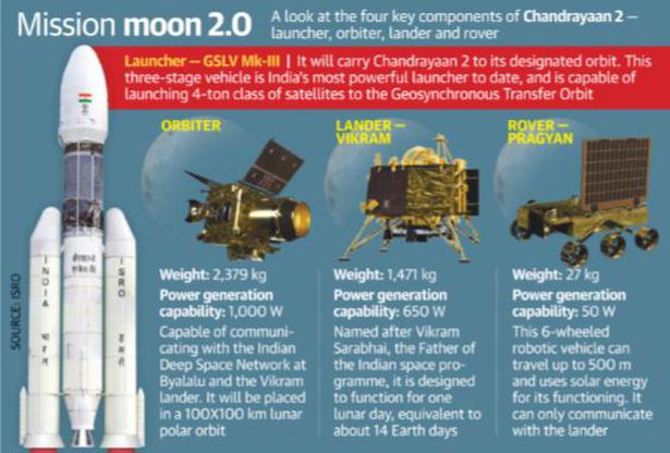 ISRO’s lunar touchdown has dry run on soil fetched from Tamil Nadu